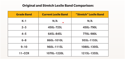 Lexile